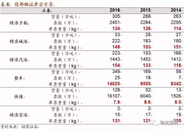 评测:顺丰VS德邦,物流龙头谁更牛_中国电子商