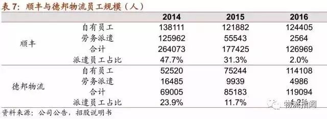 评测:顺丰VS德邦,物流龙头谁更牛_中国电子商