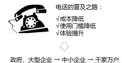 什么時(shí)候才能讓每個(gè)企業(yè)都用得起高清視頻會(huì)議？