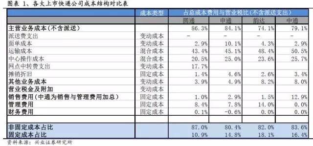 圆通金刚_圆通收入(3)