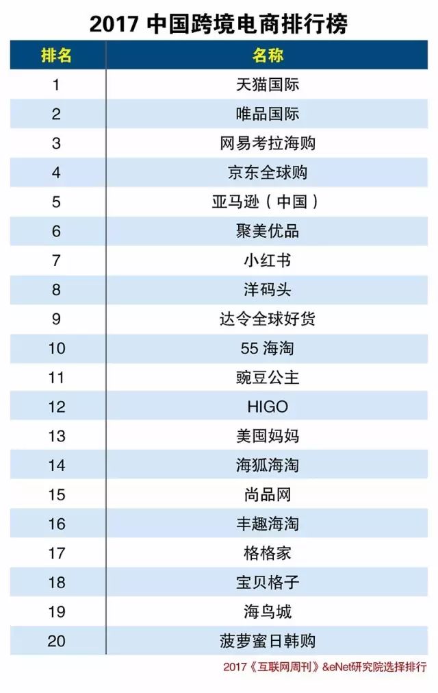 盘点:2017精品电商分类排行榜 _中国电子商务