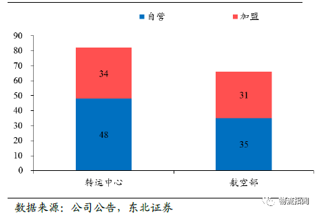转运四方_转运公司已收入(2)