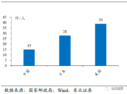 京东快递员收入_2018年网购快递收入