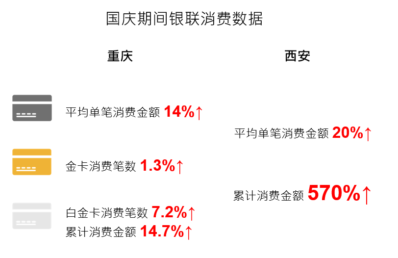 盘点黄金周 重庆西安近邻大把花钱“耍成都”