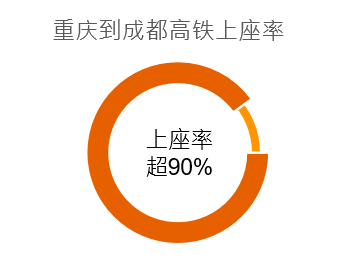 盘点黄金周 重庆西安近邻大把花钱“耍成都”