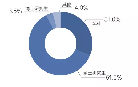 收入证明_2017收入差距