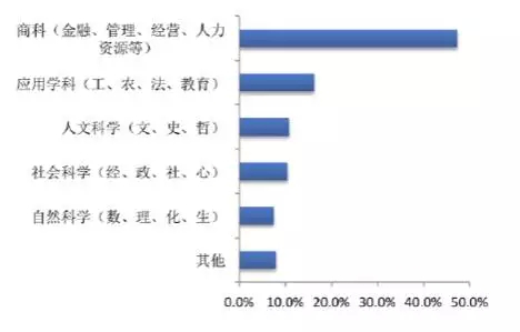 收入证明_美国海归收入(3)