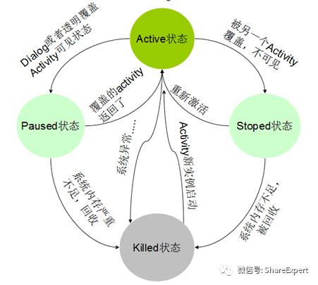 技术分享