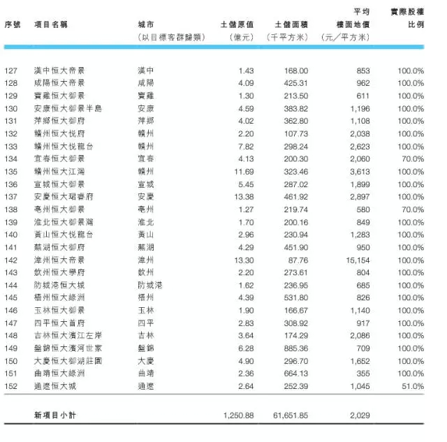 刚刚,许家印钞机强势碾压王者荣耀!