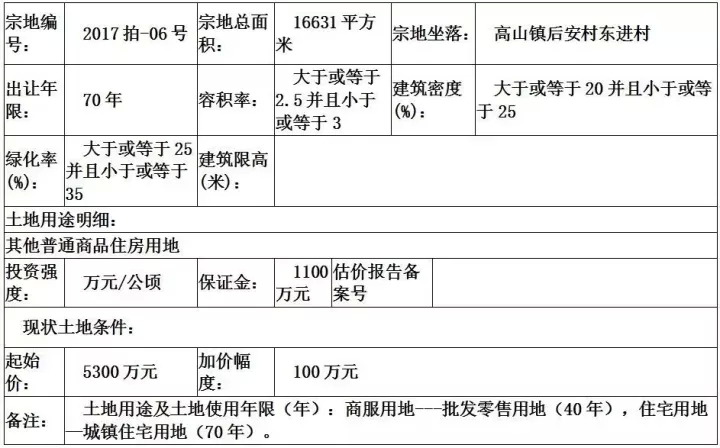 点击查看大图