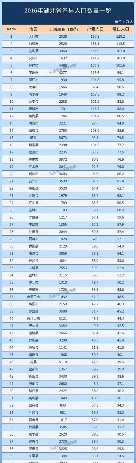 登录查看大图