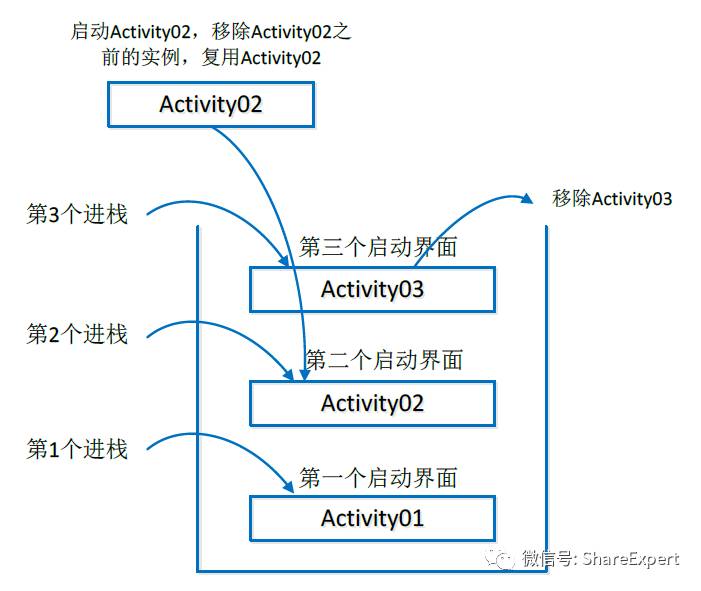 技術分享