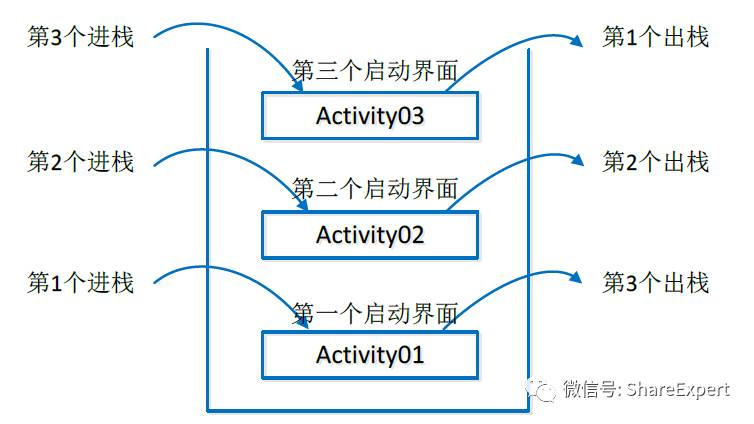 技術分享