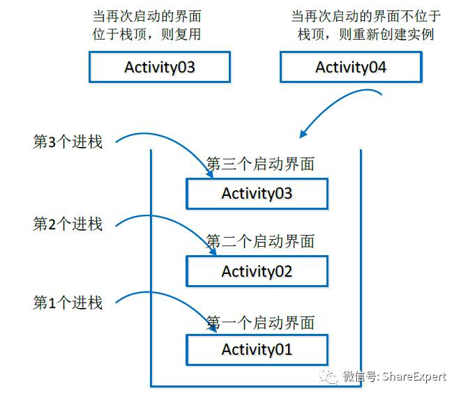 技術分享