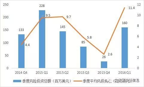 分析:当区块链融入金融行业 变革会如何发生?