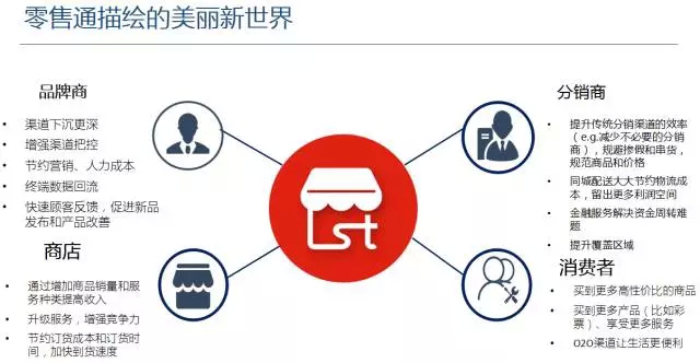 营销渠道_增加收入渠道(2)
