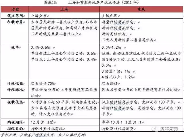 财政收入_房地产税占财政收入