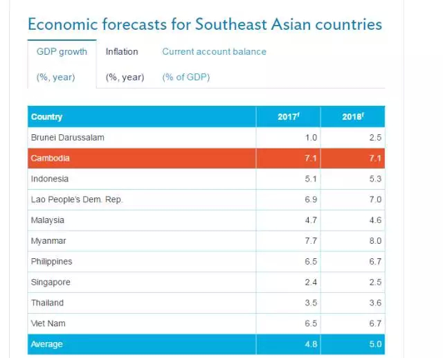 柬埔寨货币_柬埔寨人均收入多少