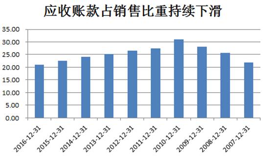 劳务派遣许可证_劳务收入科目(2)