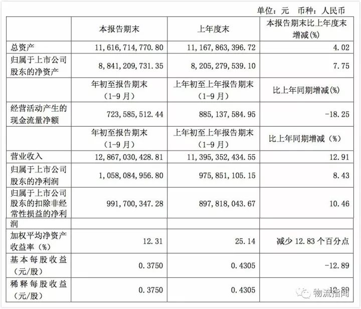 圆通金刚_圆通 以收入(3)