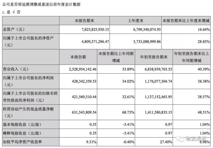 圆通金刚_圆通显示已收入(2)