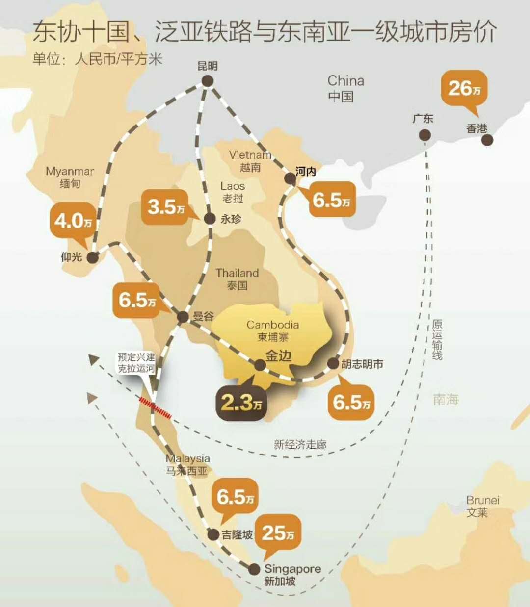 东协GDP