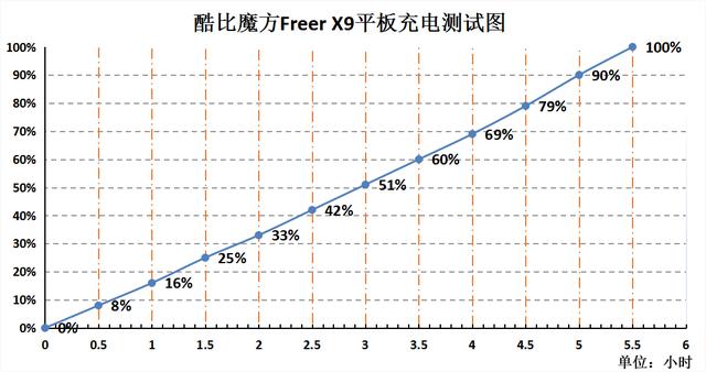 酷比魔方Freer X9平板评测｜轻薄于形，强悍于心