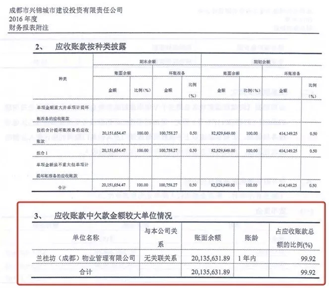 应收账款表格模板_租金收入记入应收账款