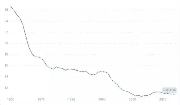 加拿大总人口多少_加拿大图克托亚图克有什么好玩的地方图克托亚图克 (过去(2)