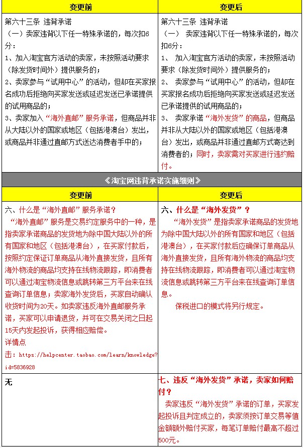 淘宝新规:海外直邮变海外发货 国内发出将面临