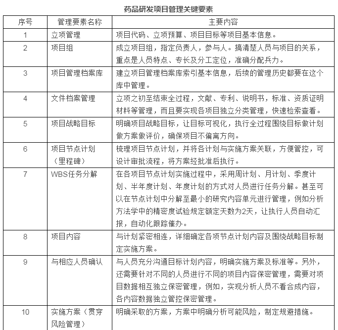 任何领域的项目管理都是互通的，看药品研发的项目管理与IT项目管理的异同