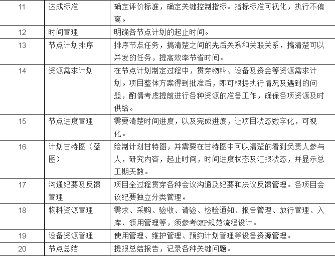 任何领域的项目管理都是互通的，看药品研发的项目管理与IT项目管理的异同