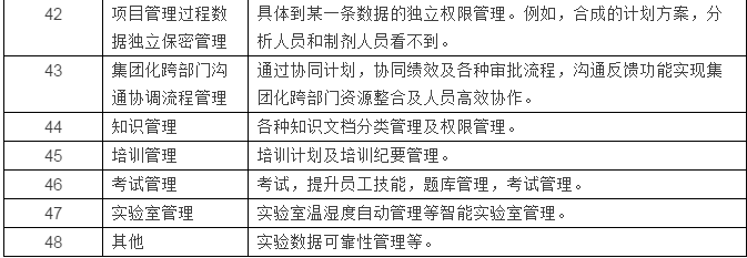 任何领域的项目管理都是互通的，看药品研发的项目管理与IT项目管理的异同