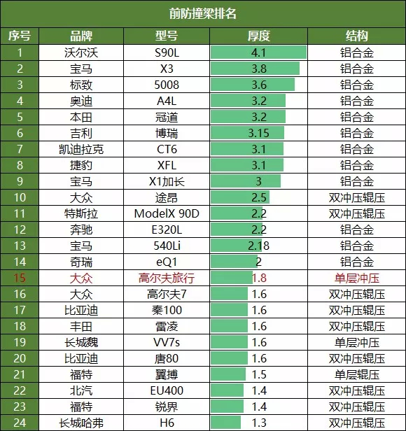 同样是高尔夫 国产和进口这差距太让人意外了