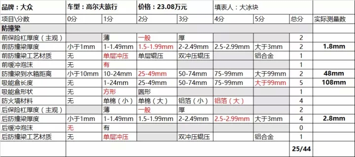 同样是高尔夫 国产和进口这差距太让人意外了