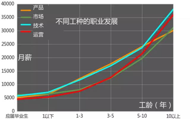 三年后财富翻番的生肖_行业收入翻番(2)