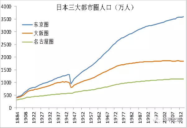 什么是人口比重_城镇人口的比例增加主要与什么有关(3)