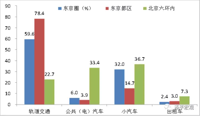 人口与出租车的比例_本月集中整治黑车400部新的士成 治本 开端(2)