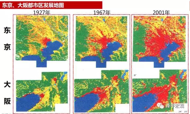 中国人口增长趋势图_东京人口趋势