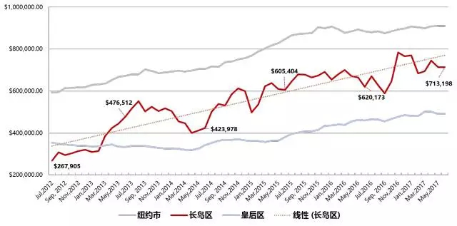 美国目前人口总数_美国就业人口总数(3)