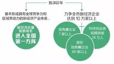 2020年经济_2020年经济衰退不太可能到来