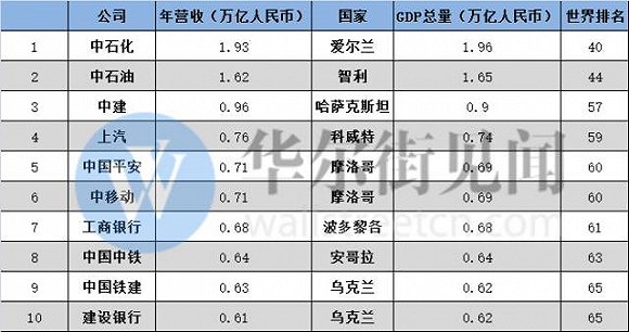 四川gdp排名_2019四川各地gdp(3)
