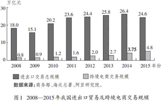 论文:双11对中国跨境电商发展的新思考_中国电