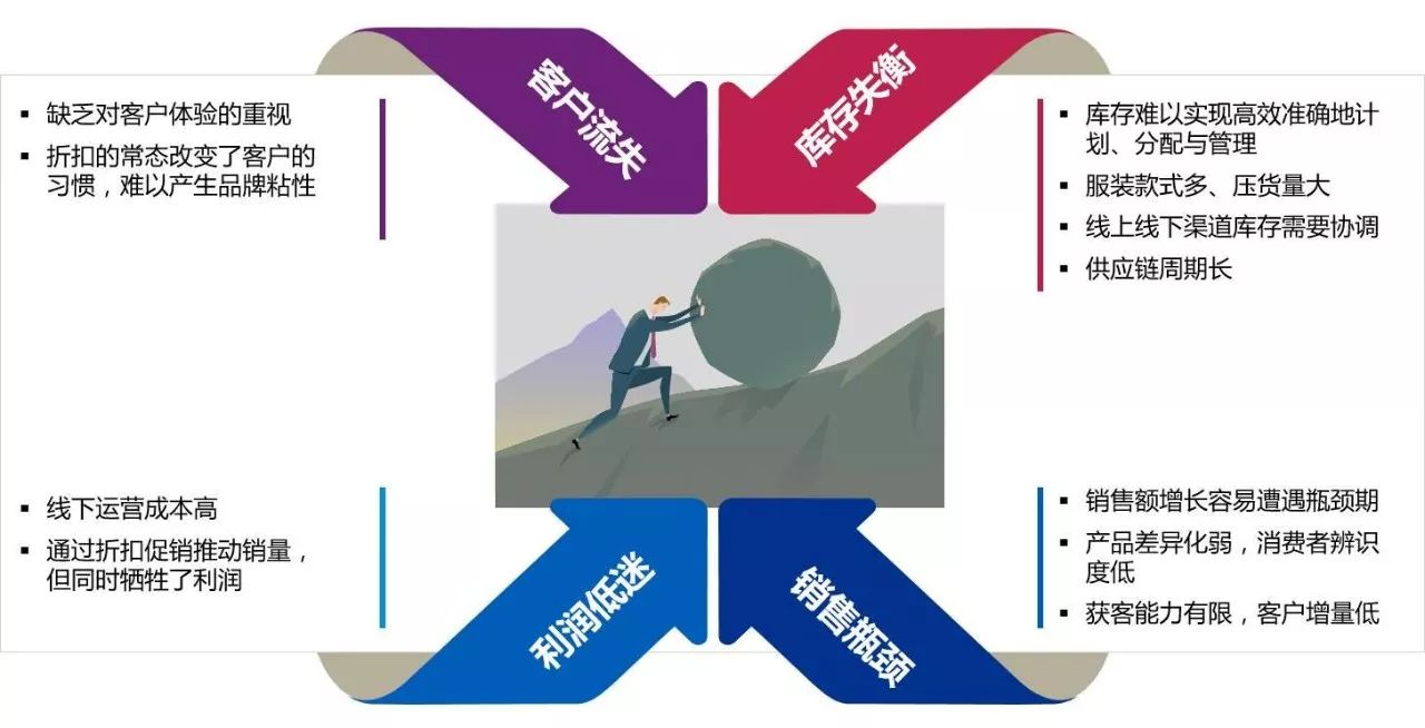 9张PPT解读双11后的新零售趋势