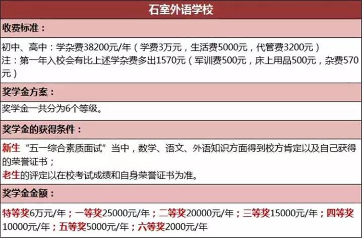 成都私立中学费用排名图片