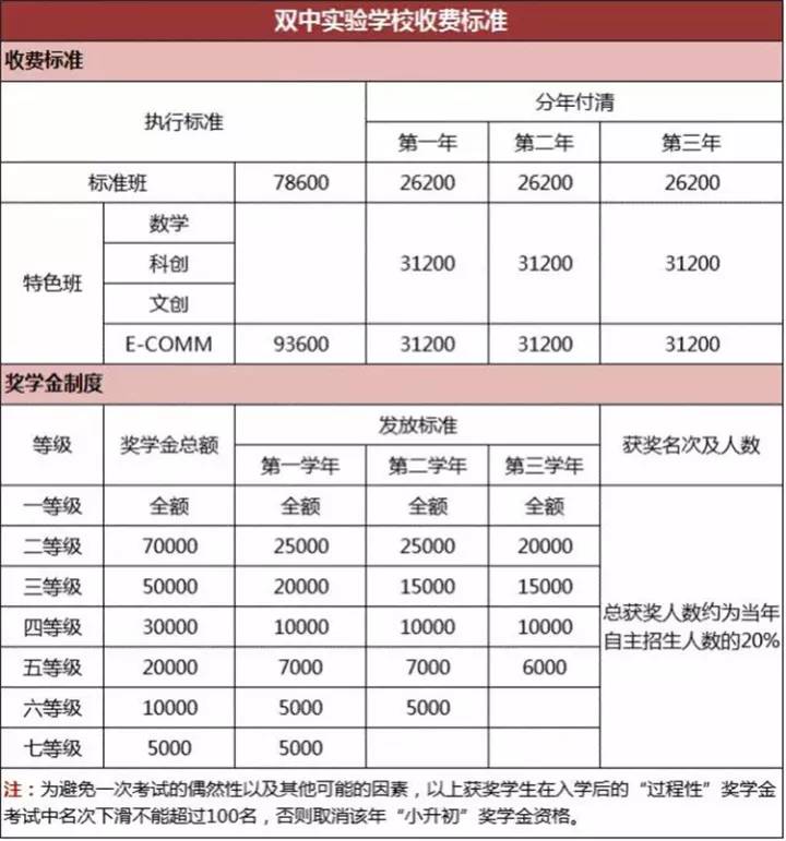 成都私立中学费用排名图片