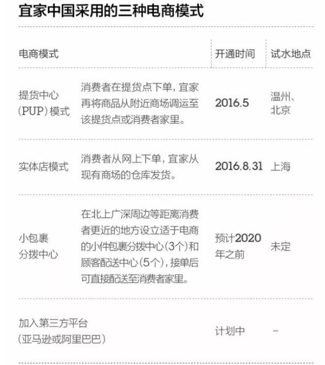 【零售案例】宜家:从零售店榜样到电商学徒经