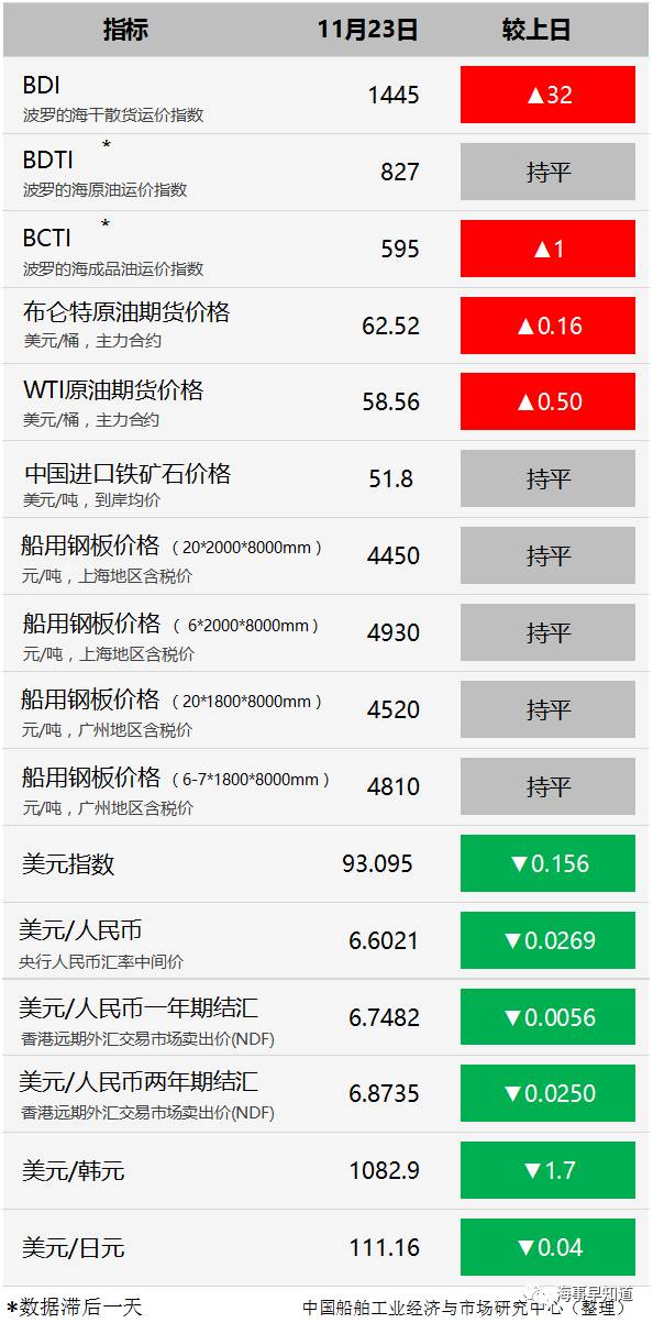 中华人民共和国海事局_海事局收入(2)