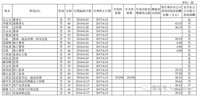 【物流研究】顺丰、圆通、申通、德邦等物流公