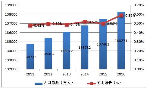 人口增长传统型_高中地理学业水平测试知识提纲 人口的变化 一